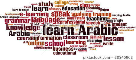 Learn Arabic word cloud Learn Arabic word cloud 88540968