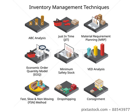 example of Inventory Management Techniques and Terms to handle the stocks example of Inventory Management Techniques and Terms to handle the stocks 88543977
