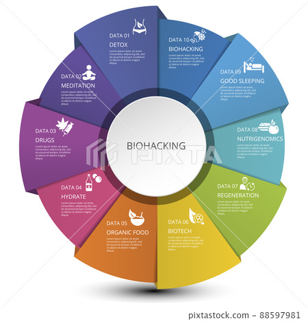 Infographic Biohacking template. Icons in different colors. Include Detox, Meditation, Drugs, Hydrate and others. 88597981