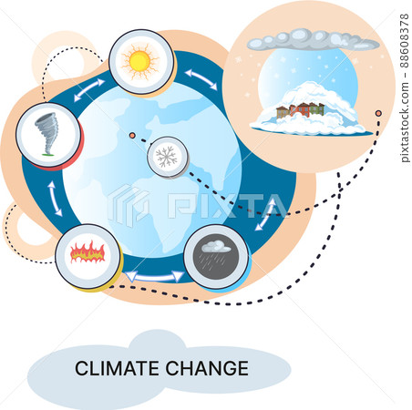 Global warming, climate change metaphor, natural disaster, deforestation, global heating, air pollution 88608378