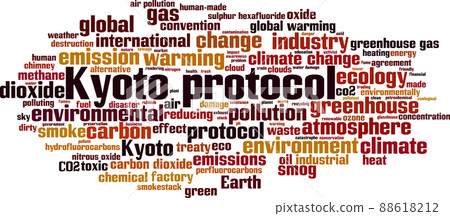 Kyoto protocol word cloud 88618212