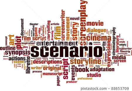 Scenario word cloud Scenario word cloud 88653709