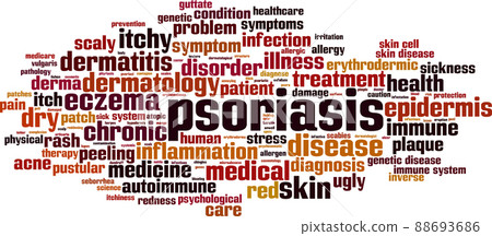 Psoriasis word cloud Psoriasis word cloud 88693686