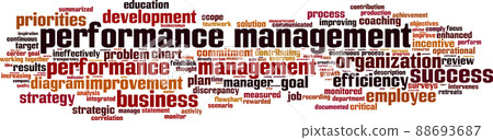 Performance management word cloud Performance management word cloud 88693687