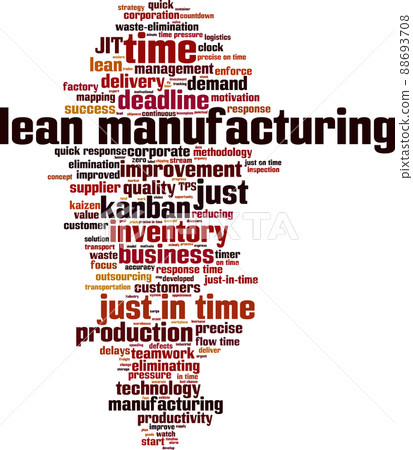 Lean manufacturing word cloud 88693708