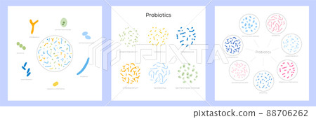 Probiotics set concept Probiotics set concept 88706262