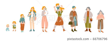 Woman lifespan, female character life cycle ages 88706796