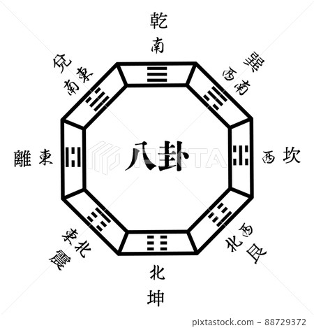 Simple drawn Taijitu and Bagua, with direction letters, oriental fortune-telling, spiritual symbol mark 88729372
