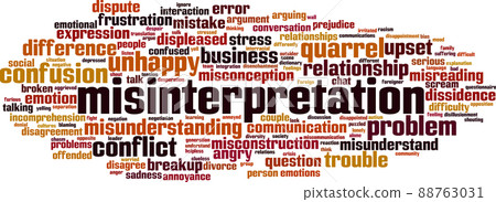 Misinterpretation word cloud Misinterpretation word cloud 88763031