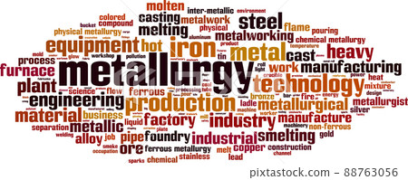 Metallurgy word cloud 88763056