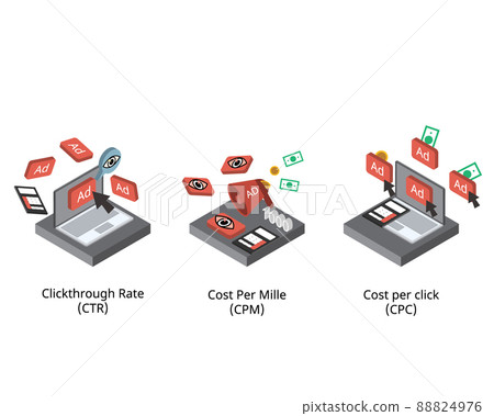comparison of Clickthrough rate or CTR with CPM and CPC for digital marketing formula 88824976
