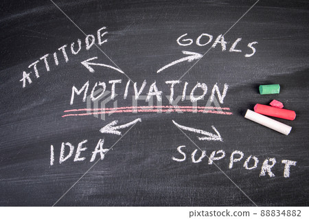 Motivation. Text with colored pieces of chalk on a dark blackboard Motivation. Text with colored pieces of chalk on a dark blackboard 88834882