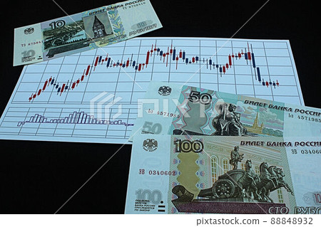 [有關俄羅斯盧布、美元、外匯、外匯、股票等的文章縮略圖] 俄羅斯盧布紙幣和圖表 88848932
