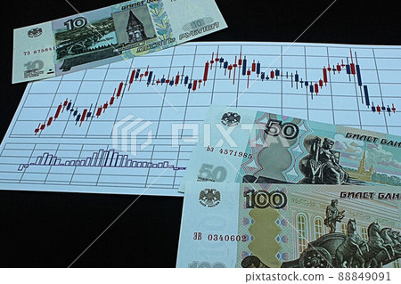 [Thumbnails of articles about Russian rubles, dollars, foreign exchange, FX, stocks, etc.] Russian rubles banknotes and charts 88849091