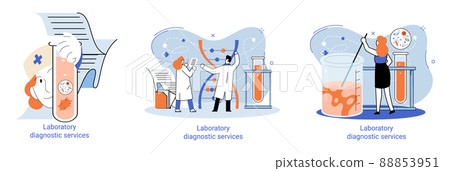 Laboratory diagnostic services, health indicators research, treatment, medical examination in clinic metaphor Laboratory diagnostic services, health indicators research, treatment, medical examination in clinic metaphor 88853951