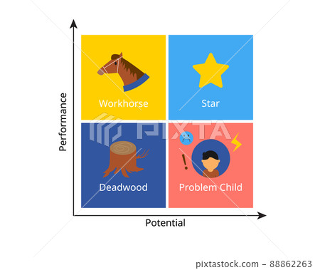 People Performance Potential Model for simple assessment of employee People Performance Potential Model for simple assessment of employee 88862263