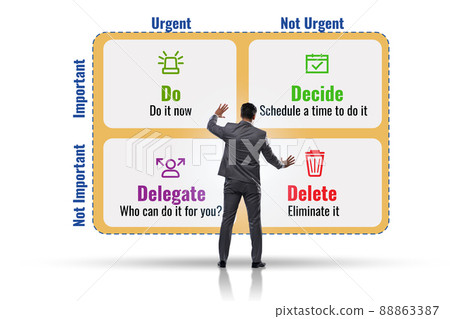 Eisenhower matrix helping to prioritize important tasks Eisenhower matrix helping to prioritize important tasks 88863387