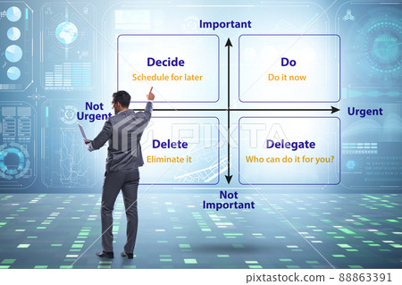 Eisenhower matrix helping to prioritize important tasks Eisenhower matrix helping to prioritize important tasks 88863391