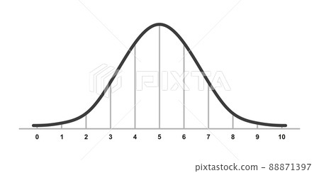 Gauss distribution. Standard normal distribution. Gaussian bell graph curve. Business and marketing concept. Math probability theory. Editable stroke. Vector illustration isolated on white background Gauss distribution. Standard normal distribution. Gaussian bell graph curve. Business and marketing concept. Math probability theory. Editable stroke. Vector illustration isolated on white background 88871397