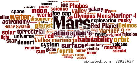 Mars word cloud Mars word cloud 88925637
