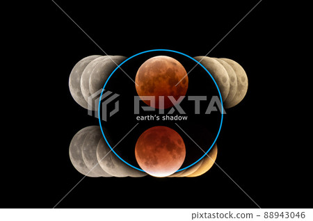 月全食和月偏食的比較 88943046