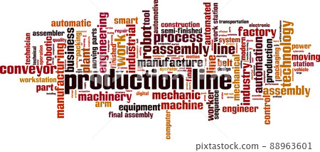 Production line word cloud Production line word cloud 88963601