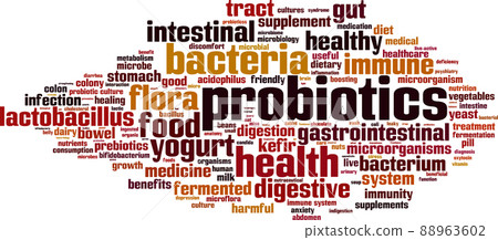 Probiotics word cloud Probiotics word cloud 88963602