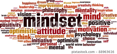 Mindset word cloud 88963616