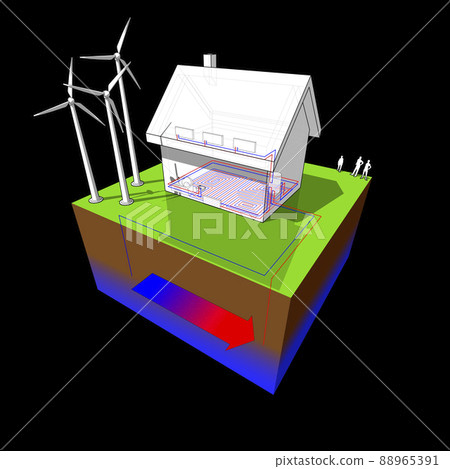 diagram of a detached house with floor heating on the ground floor and radiators on the first floor and geothermal source heat pump as source of energy and wind turbines as source for electric energy diagram of a detached house with floor heating on the ground floor and radiators on the first floor and geothermal source heat pump as source of energy and wind turbines as source for electric energy 88965391