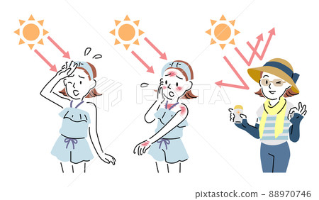 女士紫外線防護套裝，觸感簡單 88970746