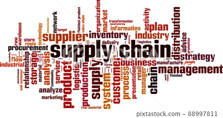 Supply chain word cloud 88997811