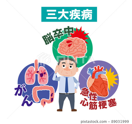 Men who are worried about the three major illnesses 89031999