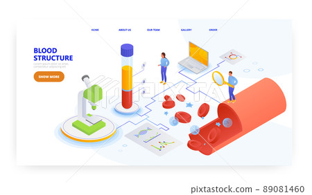 Blood structure, landing page design, website banner vector template. Red, white cells, plasma, platelet. Human anatomy. Blood structure, landing page design, website banner vector template. Red, white cells, plasma, platelet. Human anatomy. 89081460