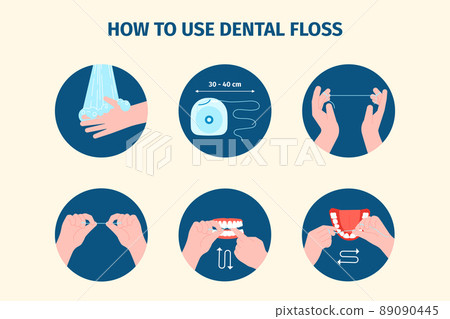 Dental floss using. Tooth flossing, hands care teeth. Mouth cleaning, prevention stomatology infections and caries. Self hygiene medical recent vector poster Dental floss using. Tooth flossing, hands care teeth. Mouth cleaning, prevention stomatology infections and caries. Self hygiene medical recent vector poster 89090445