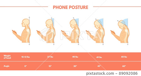 Care neck posture. Spine pain position with phone, correct standing head for anatomy health painful moving bone back muscle, mobile addiction, danger angle human necks, neat vector 89092086