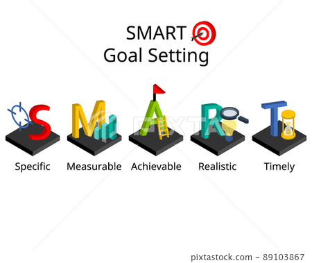 SMART goals setting stands for Specific, Measurable, Achievable, Realistic, and Timely SMART goals setting stands for Specific, Measurable, Achievable, Realistic, and Timely 89103867