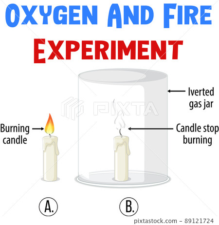 Diagram of oxygen and fire experiment - Stock Illustration [89121724 ...
