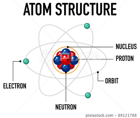 Diagram of atom structure 89121788