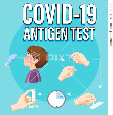 Covid 19 testing diagram with antigen test kit 89124002