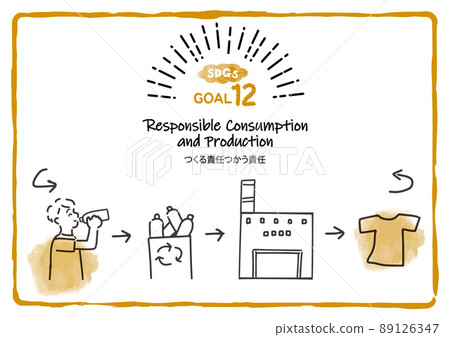 SDGs Goal 12 "Responsibility to make and use" Illustration of PET bottle recycling 89126347