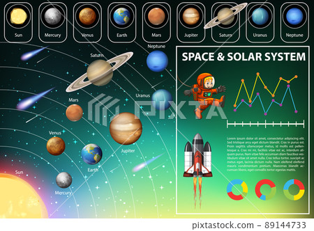 Solar system for science education 89144733