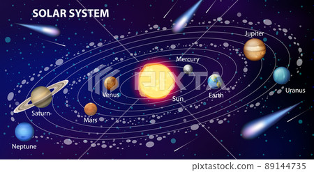 Solar system for science education Solar system for science education 89144735