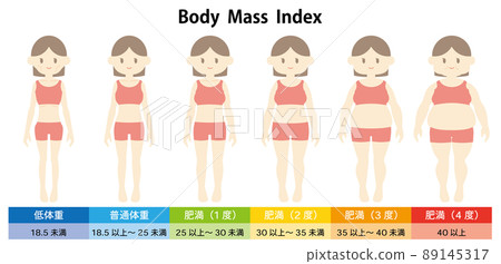 BMI引起的體質變化（女性） 89145317