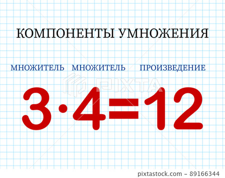 Multiplication components. The mathematical formula multiplier multiplied by the multiplier equals the product. Printed material, banner, table for children, schoolchildren. School education, tasks Multiplication components. The mathematical formula multiplier multiplied by the multiplier equals the product. Printed material, banner, table for children, schoolchildren. School education, tasks 89166344