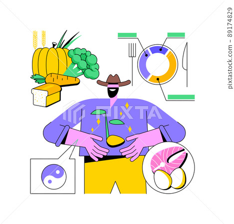 Macrobiotic diet abstract concept vector illustration. Seasonal food, balanced plate, fresh vegetables and whole grains, personal healthy diet, organic nutrition, fresh salad abstract metaphor. 89174829