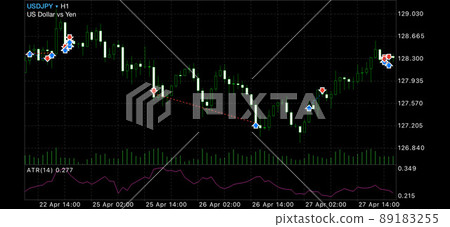 Forex trading history chart 89183255