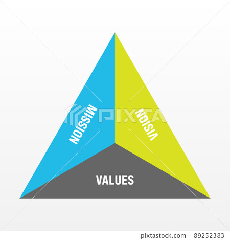 Mission, vision and values - basic company statesments 89252383