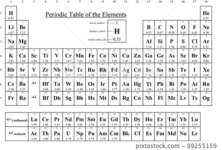 Periodic table of elements (monochrome) showing atomic radius 89255159