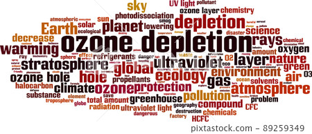 Ozone depletion word cloud Ozone depletion word cloud 89259349