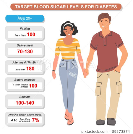 Blood sugar balance and level infographic vector 89273874